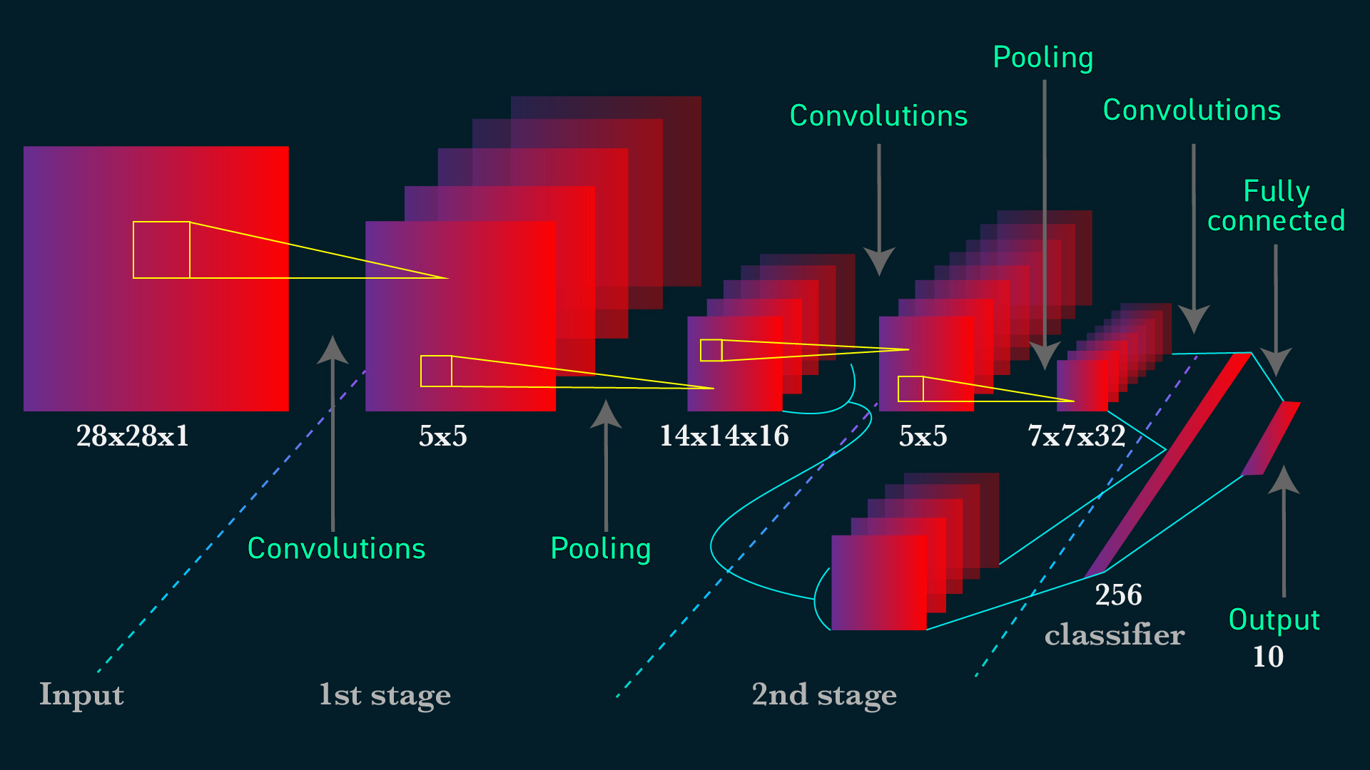 DeepLearning